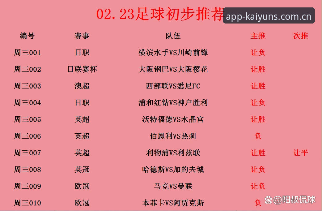 曼联引援策略vs马竞竞争：托纳利与埃德松双中场补强计划全面对比